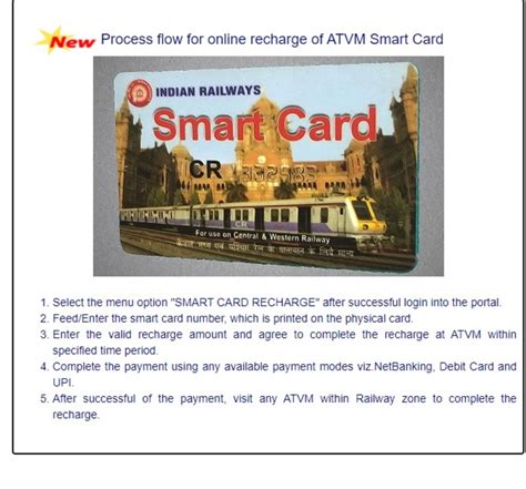 train smart card recharge|Indian Railways: How to recharge smart cards online to get  .